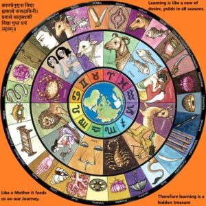 Sangeeta Rastogi � Founder, CorporateAstro.in